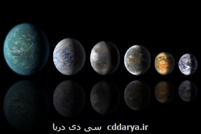كشف ۴۵ سیاره دوردست مشابه زمین كه آب مایع دارند